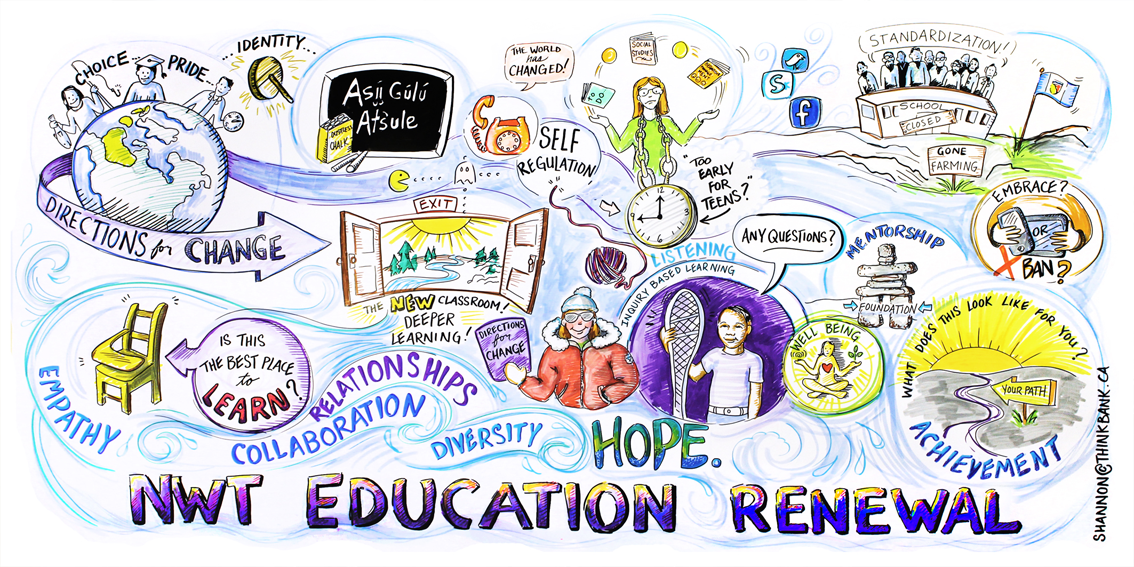 Graphic recording sample