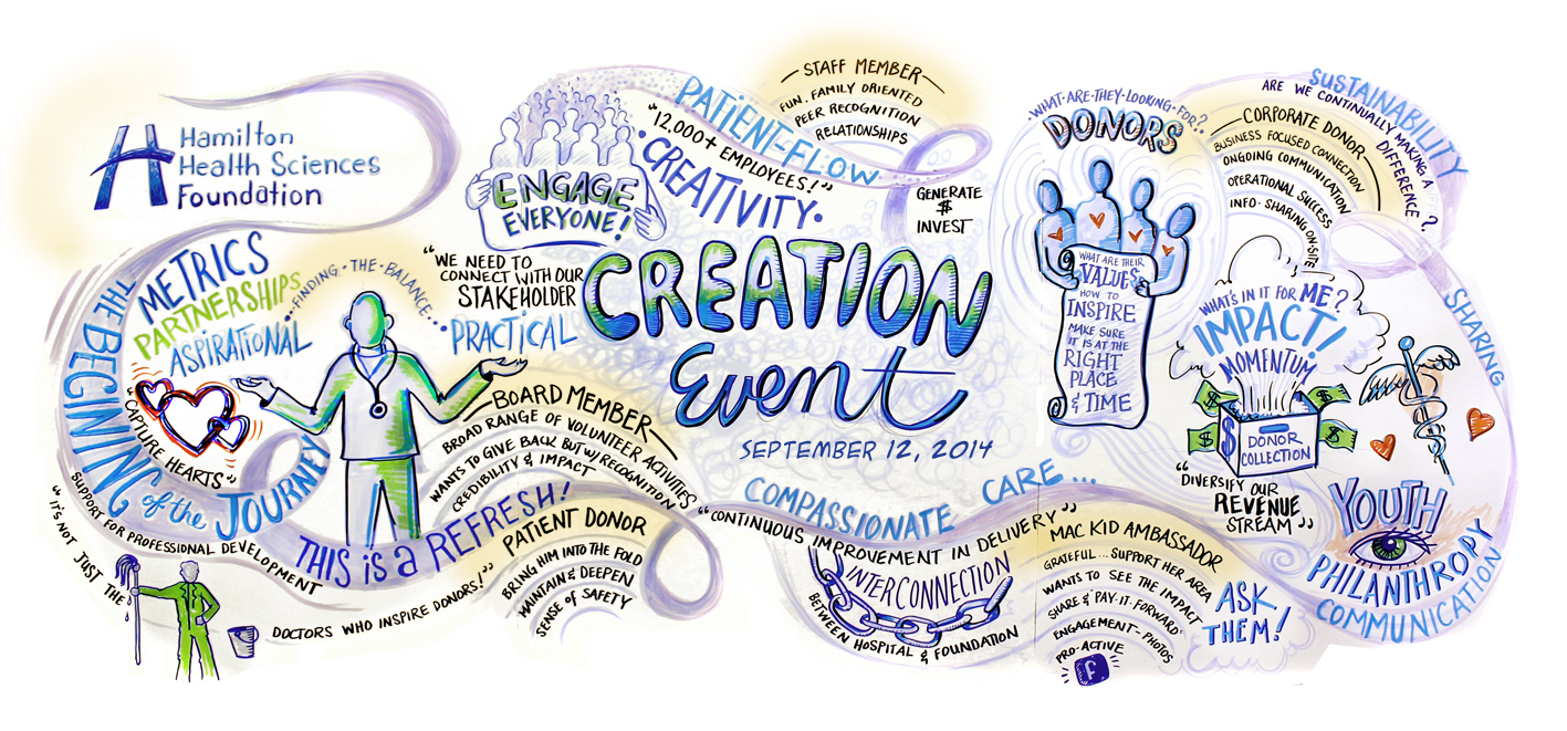 Graphic recording sample