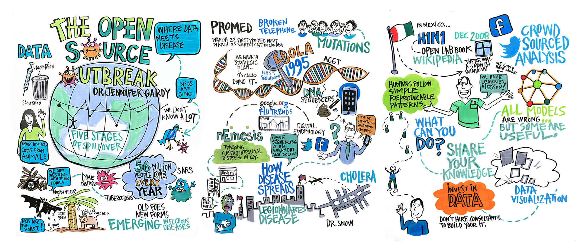 Graphic recording sample